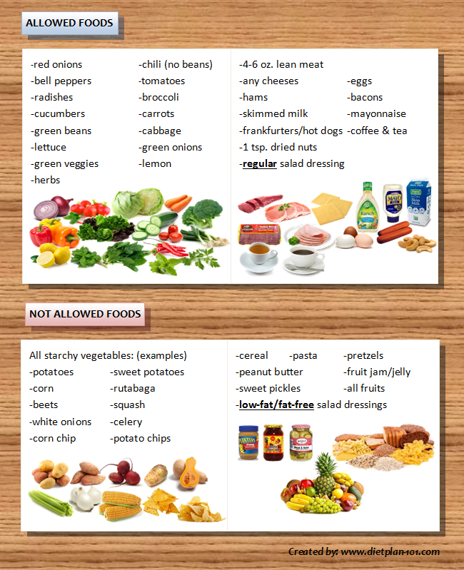 Low Carb Diet Foods List Vegetables For Dogs
