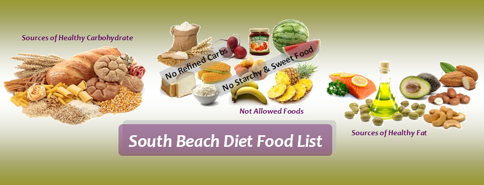 Approved Food List For South Beach Diet