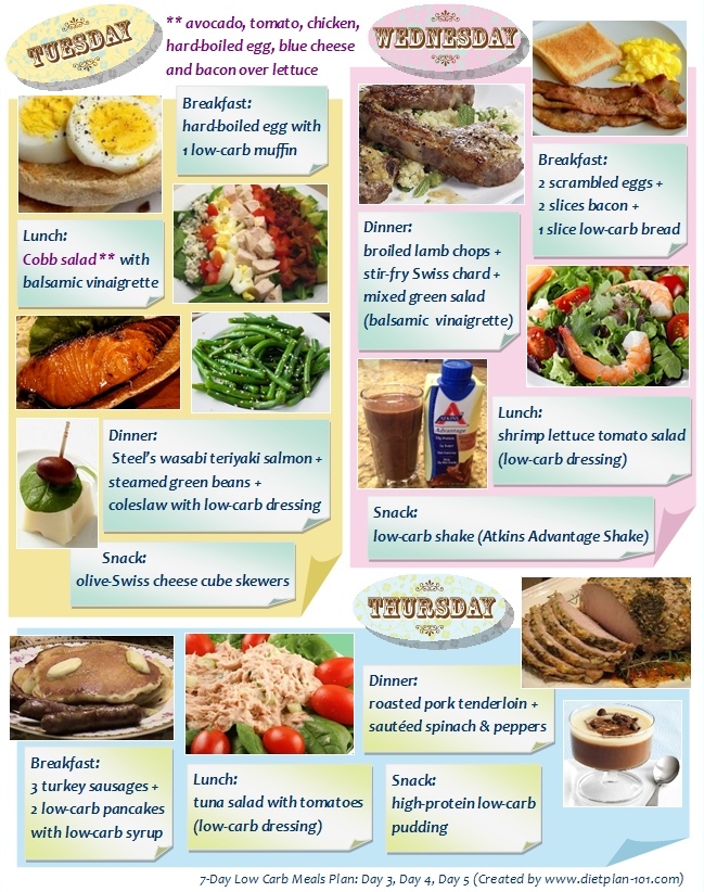 Low-Carb Meal Plan For Weight Loss