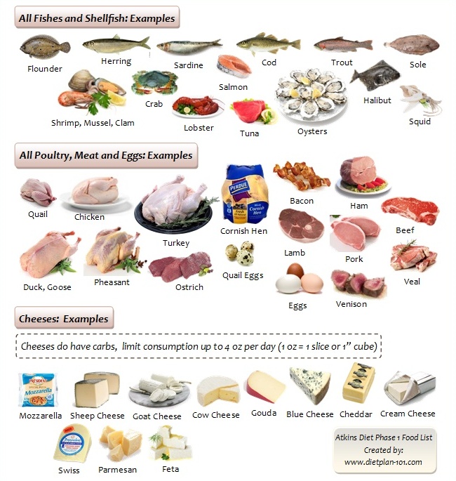 Can You Eat Fruit On Ideal Protein Diet