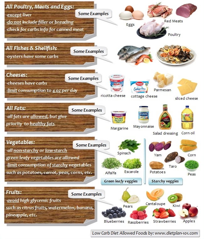 Low-carbohydrate diet Essays Low-carbohydrate diet Essays
