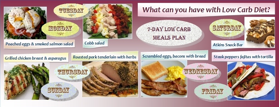 Low-Carb Weight Loss Plan