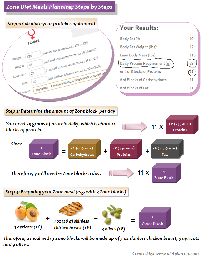 Zone Diet Meals Planning What You Need To Know Diet Plan 101 zone-diet-meals-planning-what-you-need-to-know-diet-plan-101
