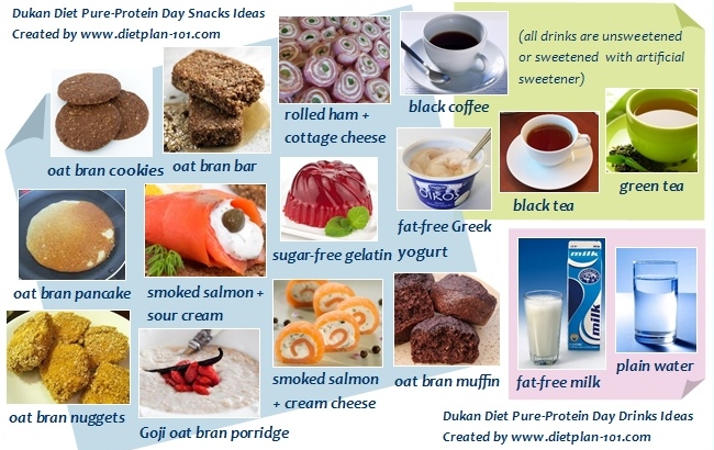 Dukan Diet Attack Phase Food List Us