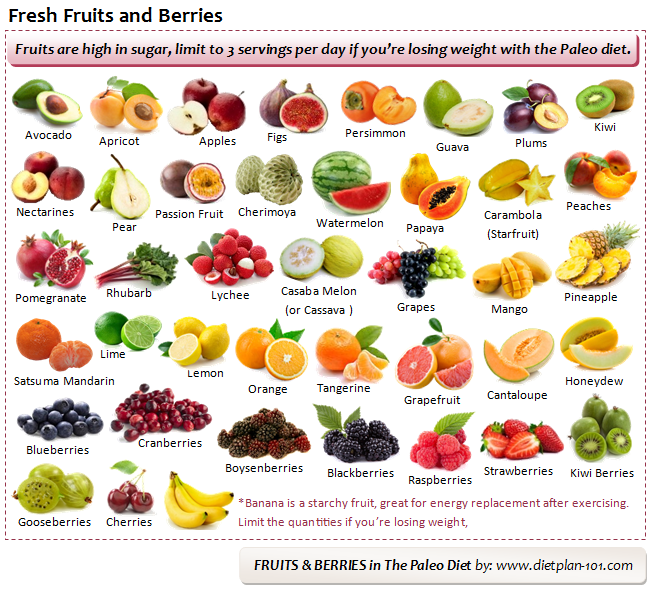 Is Dried Fruit Allowed On Paleo Diet