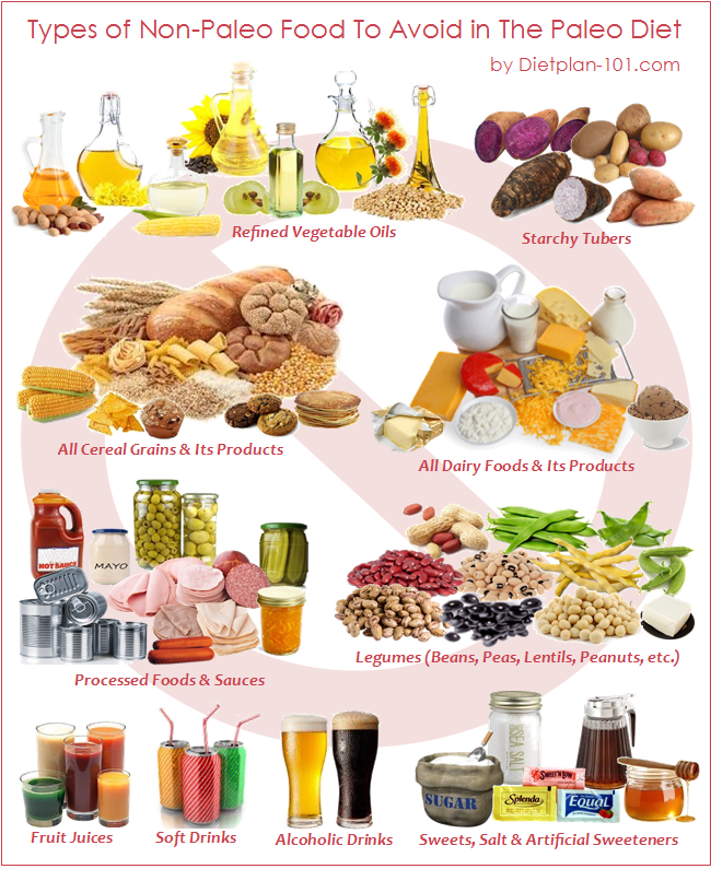 Paleo Diet Foods Quinoa Paleo Diet Foods Quinoa