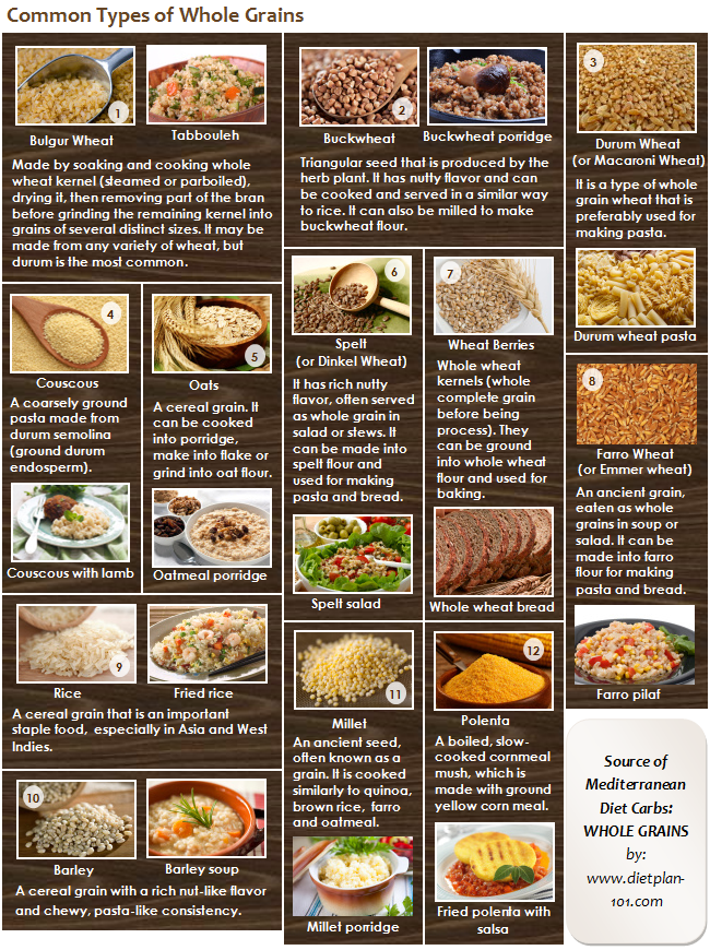 Diet Food List Mediterranean