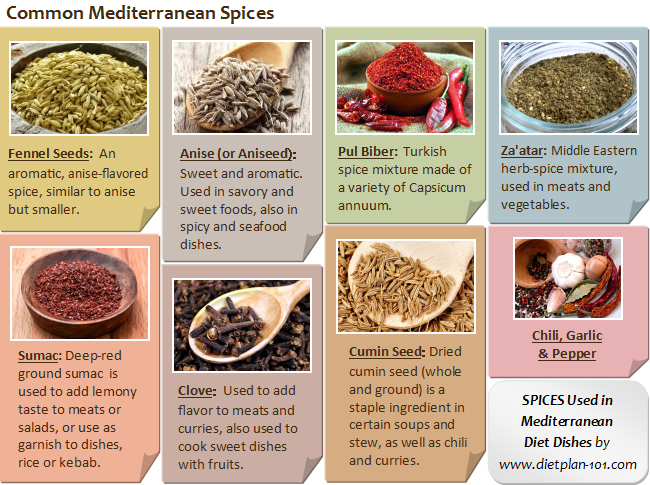 What are some commonly used spices?
