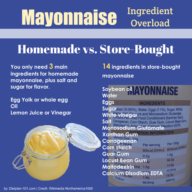 The Ingredients of Homemade Mayonnaise