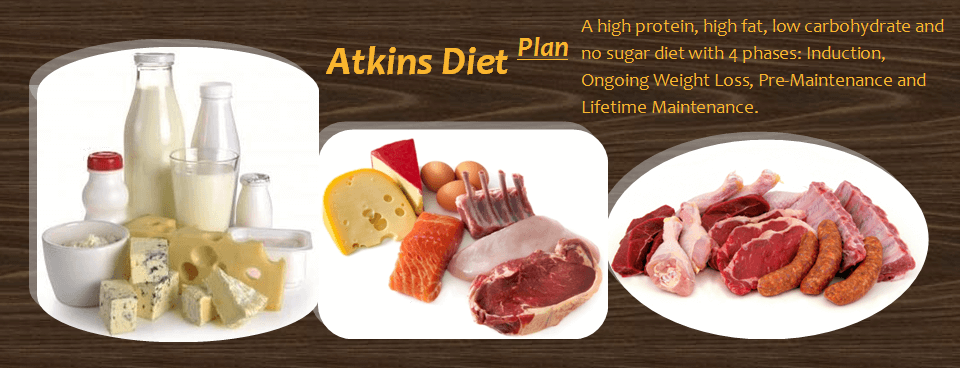 How Does Atkins Diet Help You Losing Weight?