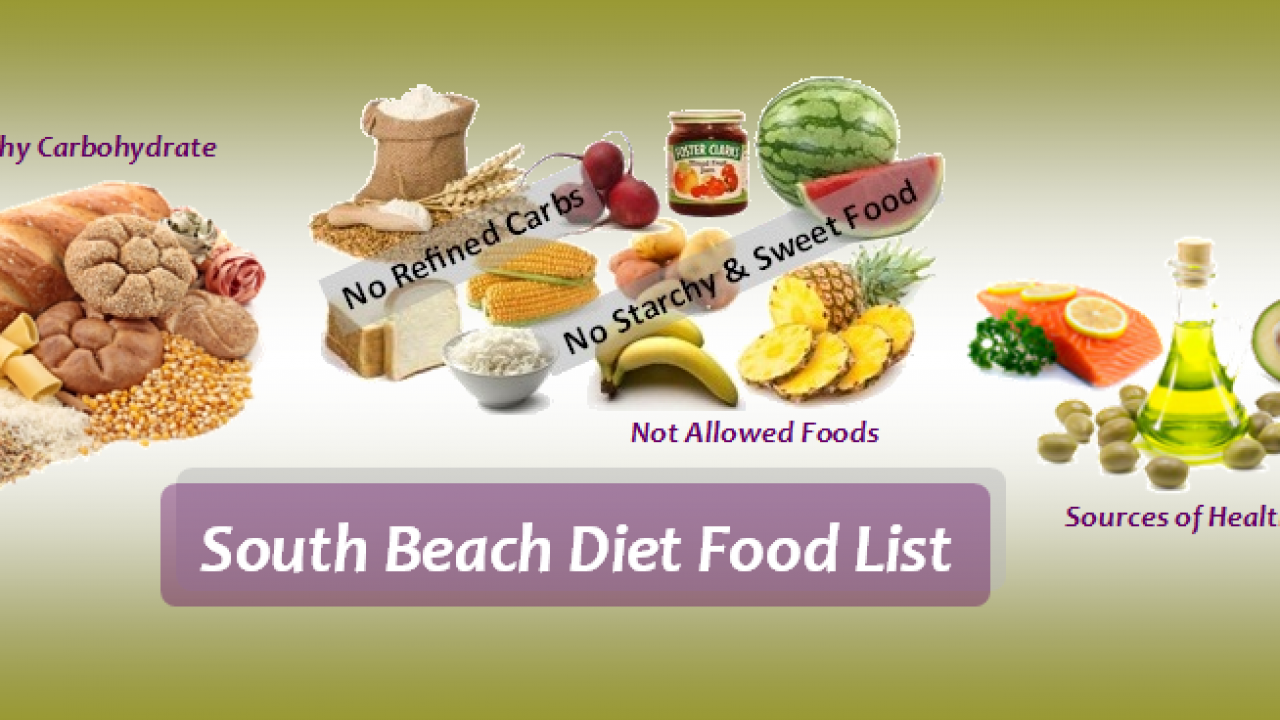 south beach diet carbohydrate