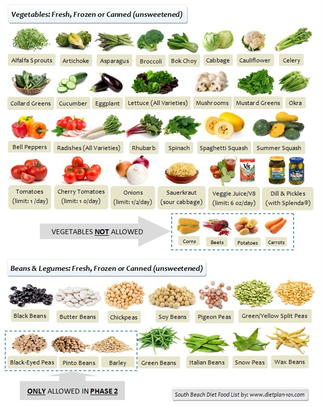 mediterranean vegetables list